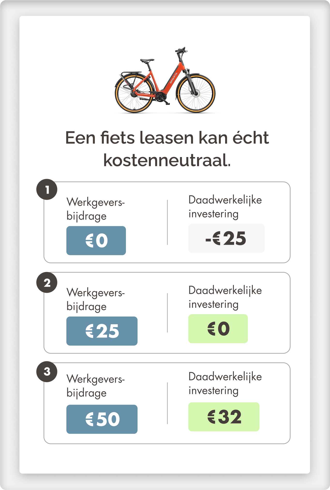 Infographic fietslease kostenneutraal
